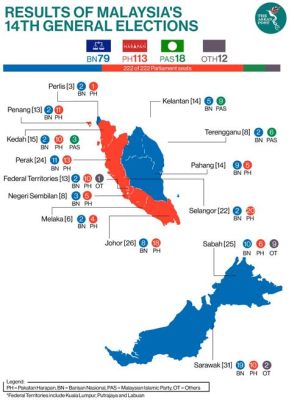 Johor State Elections 2023: A Political Earthquake that Reshaped Malaysian Politics